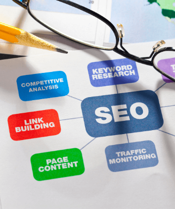 SEO Strategies and FAQ's